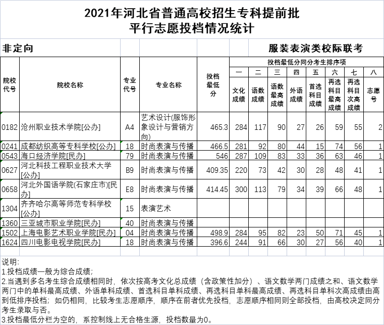 低于二本线能上二本吗_河北省二本分数线_河北分数低的二本大学