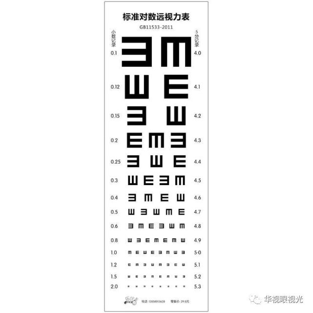 妈妈疑惑|视力表上的数值表示好多度?小朋友视力怎么样算正常?