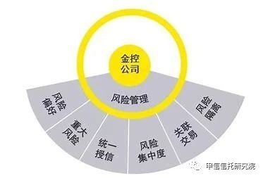 《人工计划平台-信托为什么安全？8个理由告诉你》