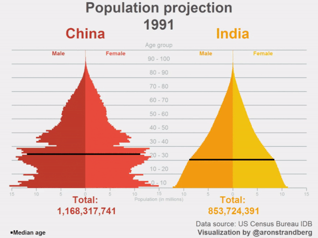 印度历年人口_加拿大人口突破3700万,移民贡献大