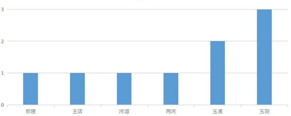 当阳市有多少人口_宜昌“最受宠”的县市,总人口48.58万,三国古迹遍布境内