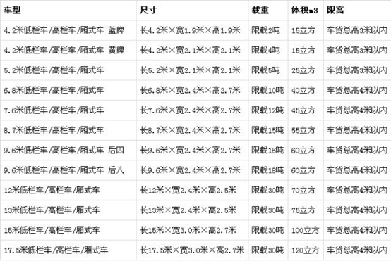 各种货车车型及规格图片