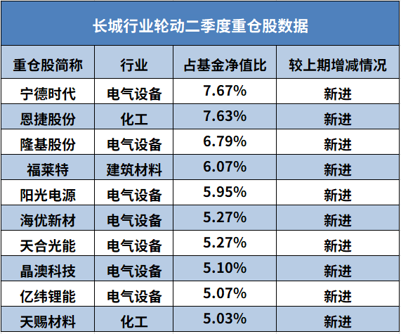 赚钱快理财排行_最赚钱的十大行业不起眼挣钱行业排行榜