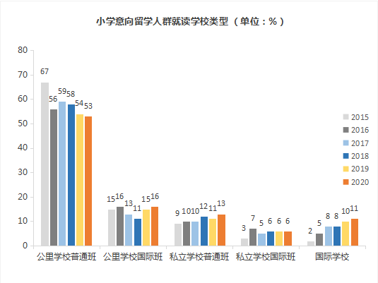 出国留学人口_中国留学发展报告(最新版)|疫情下出国留学人数持续增长