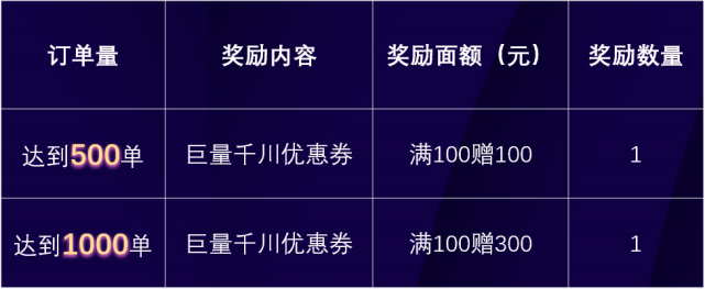 这个818， 带货商家喜提巨量千川百亿流量补贴，还有四大商家超级权益