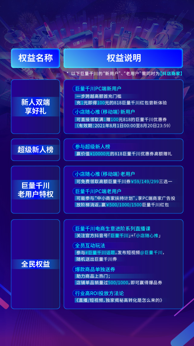 这个818， 带货商家喜提巨量千川百亿流量补贴，还有四大商家超级权益