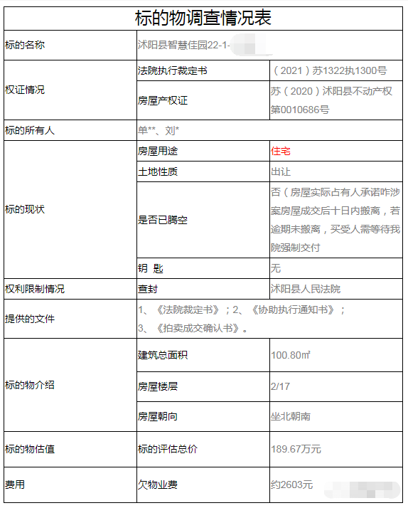 如東學區房降價了?沭陽智慧佳園一商品房拍出新價格