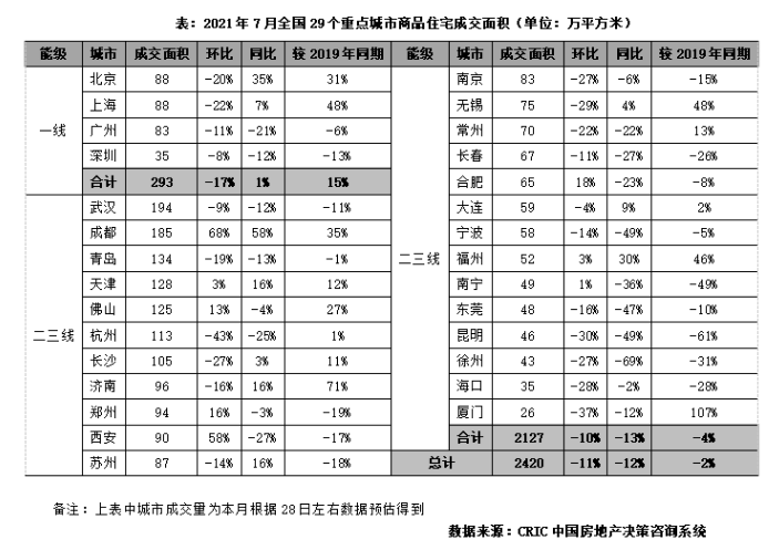 全国房价涨幅排行_2021年1-7月二手房房价涨跌排行榜:广州领涨全国北京位居第二