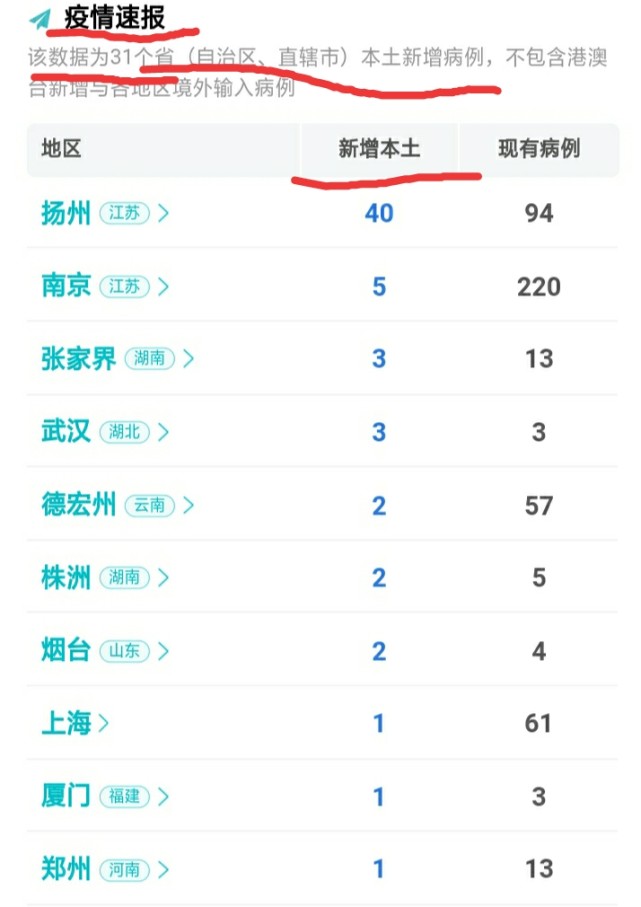 国内疫情实时大数据报告