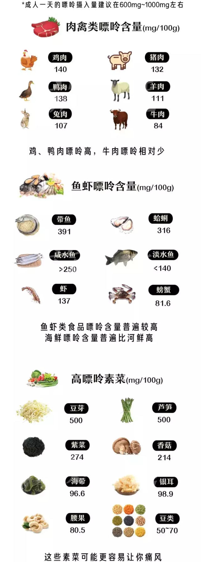 尿酸高怎麼辦?痛風忌口食物一覽表,照著吃,預防痛風再發作