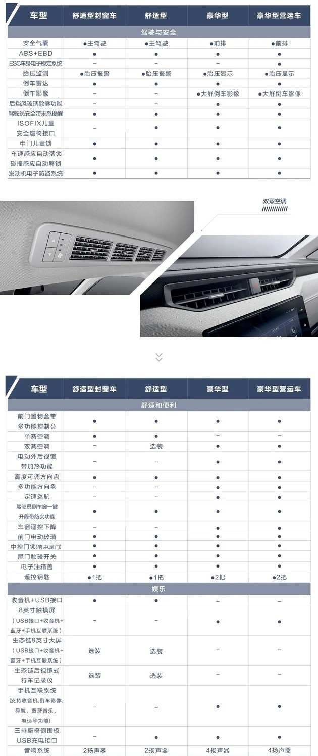 五菱征程配置表公佈將推4款車型8月內上市