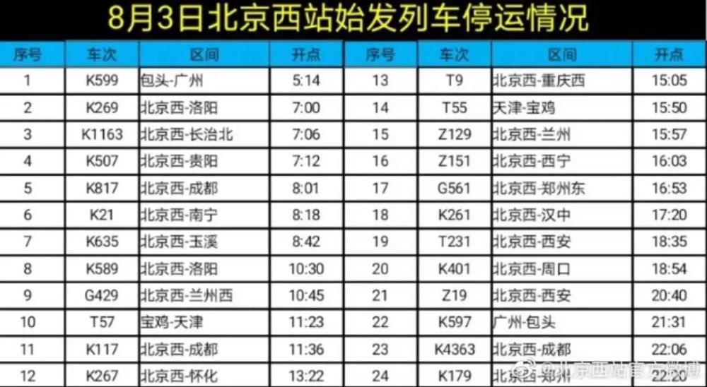 北京西站/北京站29趟始發列車停運公告_騰訊新聞