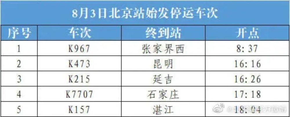 北京西站/北京站29趟始發列車停運公告_騰訊新聞