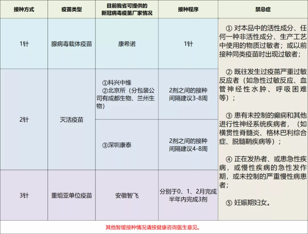 安徽智飞第二针间隔时间_安徽智飞每针间隔多长时间_安徽智飞的针28天后可以打吗