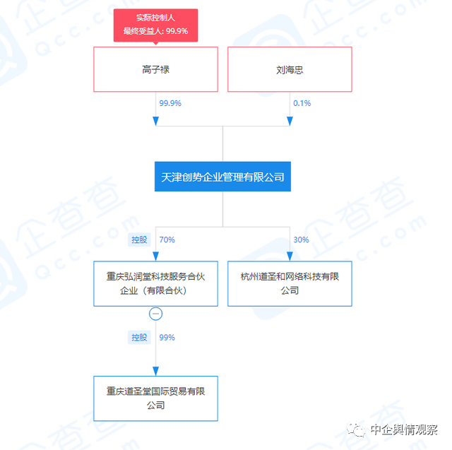 重庆道圣堂等公司被法院财产保全：与涉嫌传销有关？(图3)
