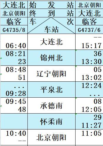 朝凌高铁今日开通!列车时刻表公布,朝阳到大连俩小时