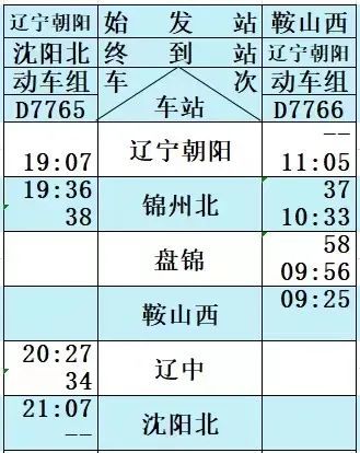 高铁朝凌客运专线图图片