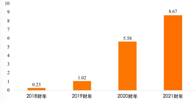 深耕醫療大數據領域，醫渡科技迎來穩定營收增長-智醫療網