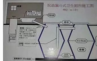 双瓮式厕所安装示意图图片