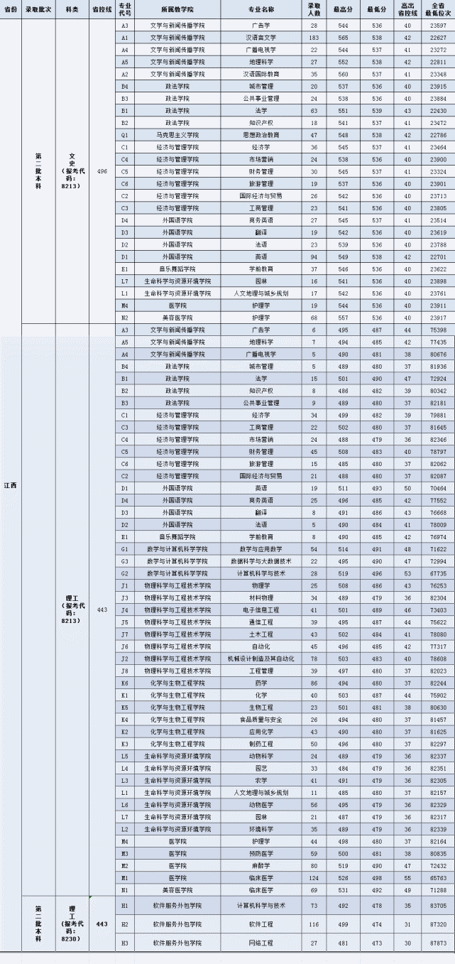 宜春学院二本图片