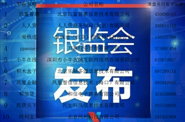 p2p清零有哪些平台(p2p平台清零是什么意思)