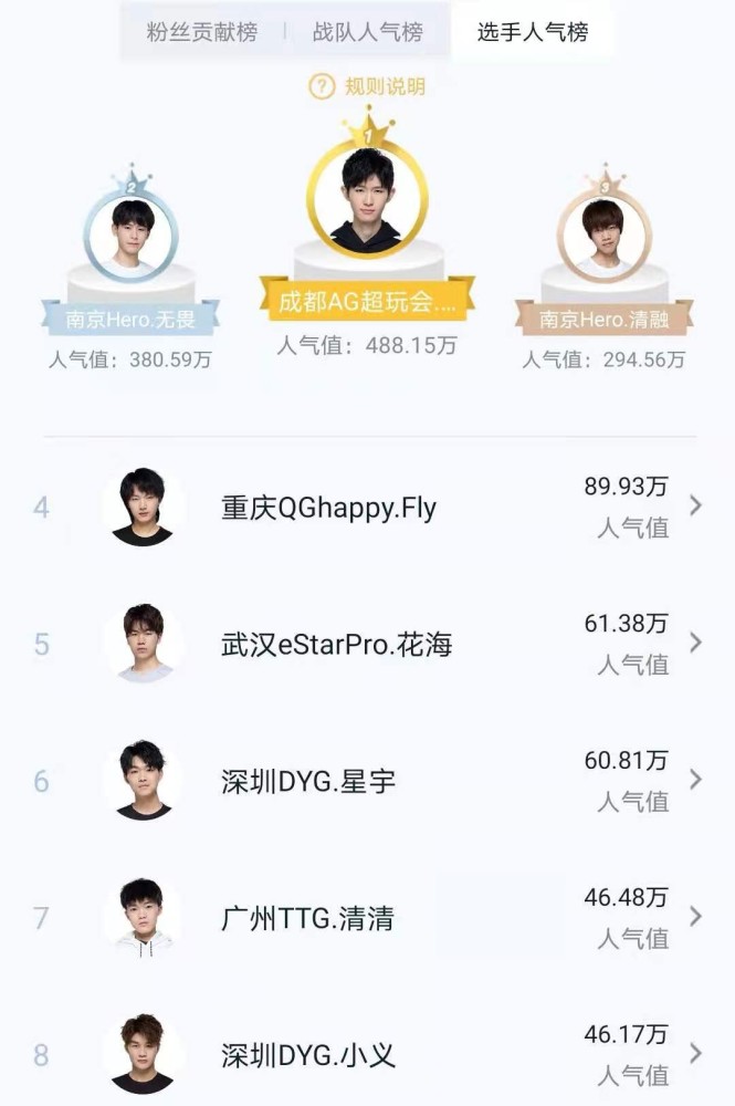 枭雄排行榜_漫威超级争霸战英雄排名2021,英雄强度排行榜!