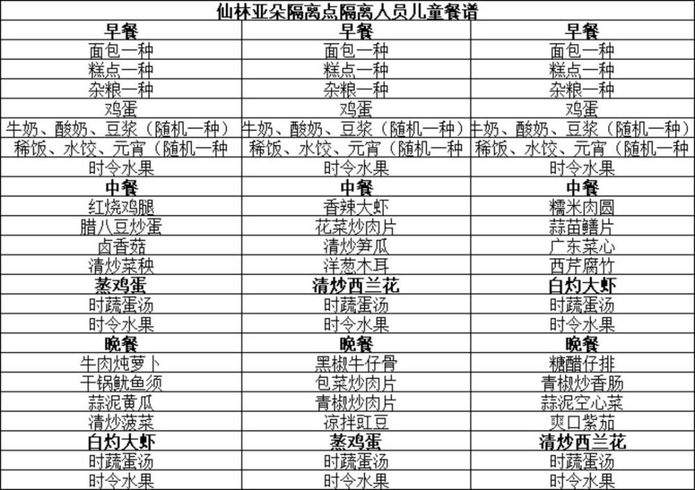 特殊的生日蛋糕特别的儿童餐食这个隔离点太暖了