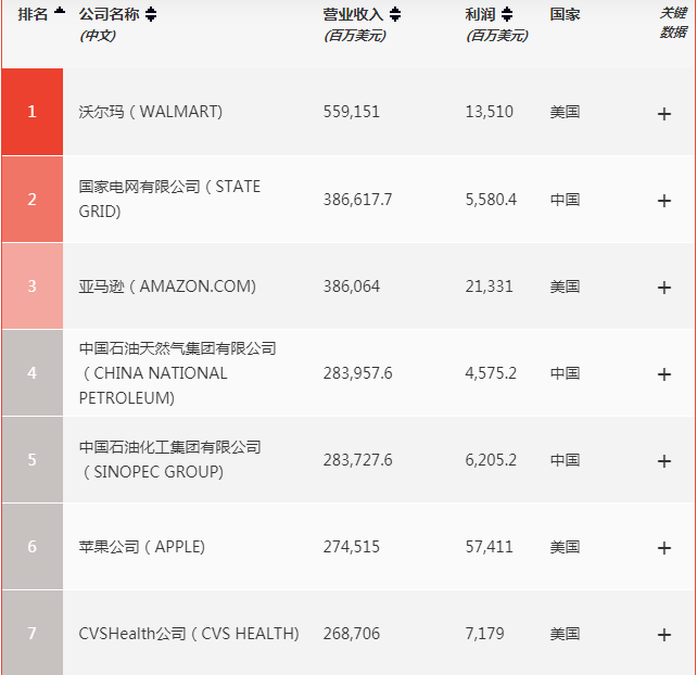 世界500强2020排行榜_2021年度《财富》世界500强排行榜揭晓中国平安位列第16位