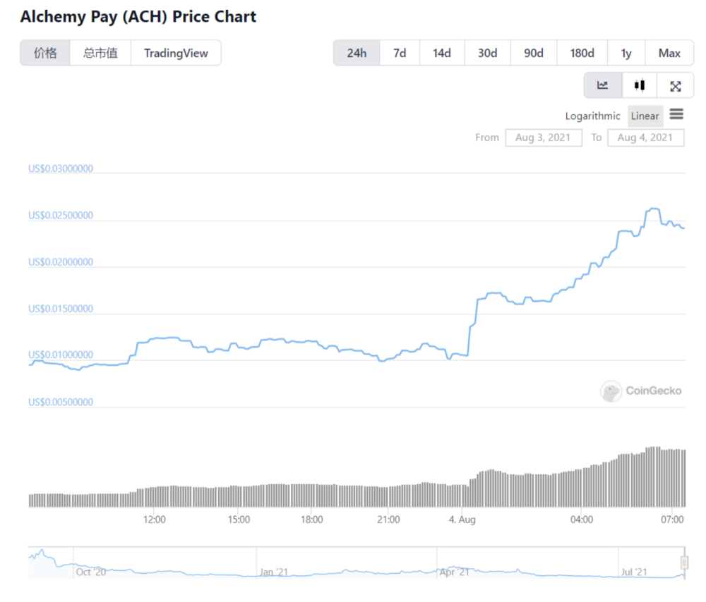 coinbase ach time