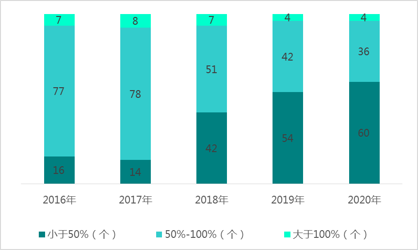 诸城gdp_山东诸城,这个县级市在潍坊2020GDP排名第三!