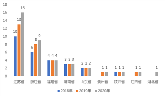 济源与巩义GDP_河南强县大洗牌:巩义第一,济源反超永城,共7城入围全国百强