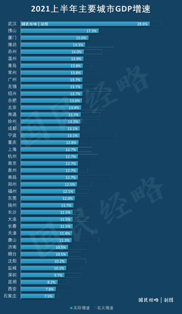 苏州深圳gdp_超北上深广,这个城市人均GDP全国第一,辖区上市公司突破百家,...