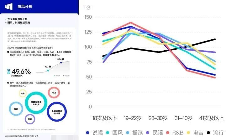 一些音乐终将“老去”，但总有音乐“正年轻”