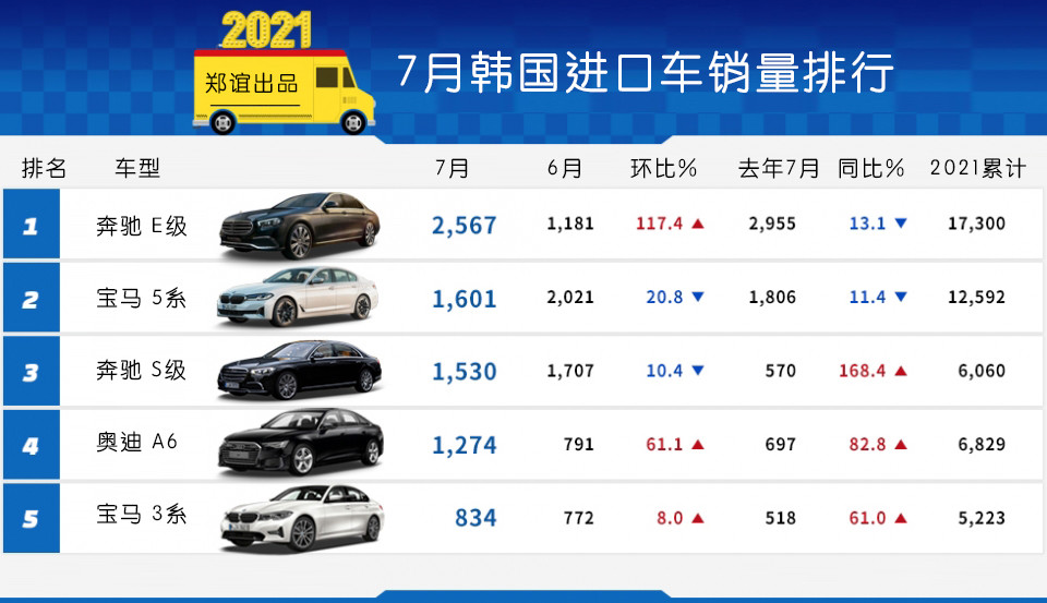 进口汽车排行榜_天津港玛莎拉蒂7座商务进口车排行榜