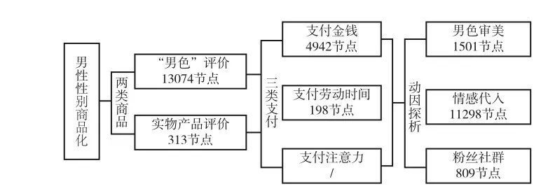 中国“男色经济”暗江湖：到底谁消费了谁？