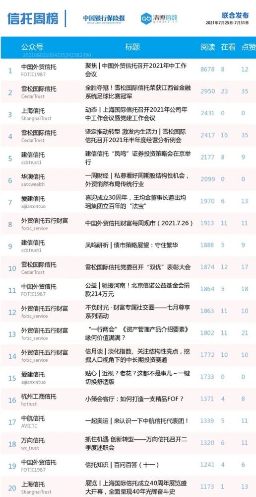 中国信托排行_国内信托公司排名_中国十大信托公司排名_信托公司排名2015_金投财...