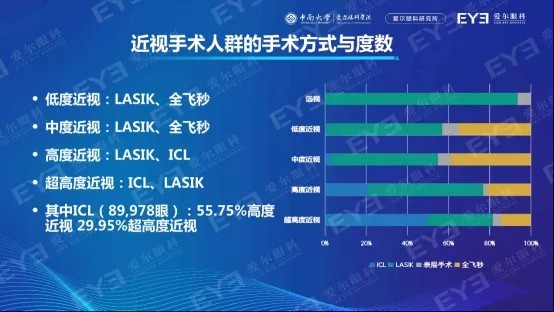 兰州爱尔：不同的近视手术术式怎么选？要选择适合自己的！(图1)
