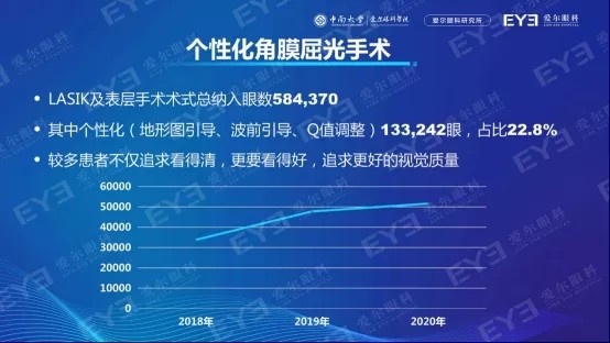 兰州爱尔：不同的近视手术术式怎么选？要选择适合自己的！(图3)