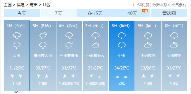 莆田未來三天天氣預報:【24小時預報】全市天氣:陰有暴雨.