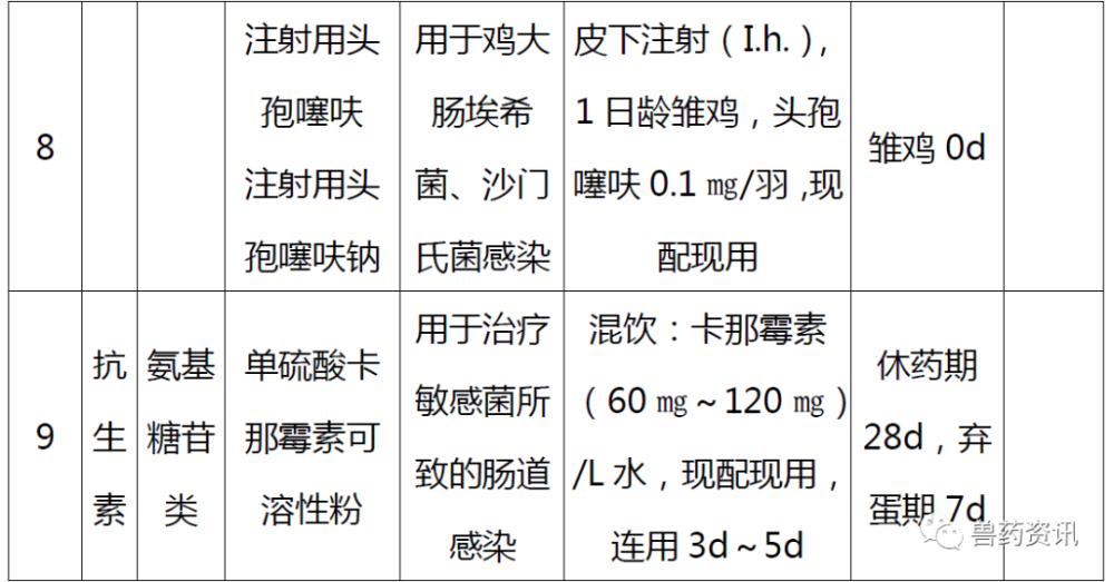 休药期是什么 啥叫休药期