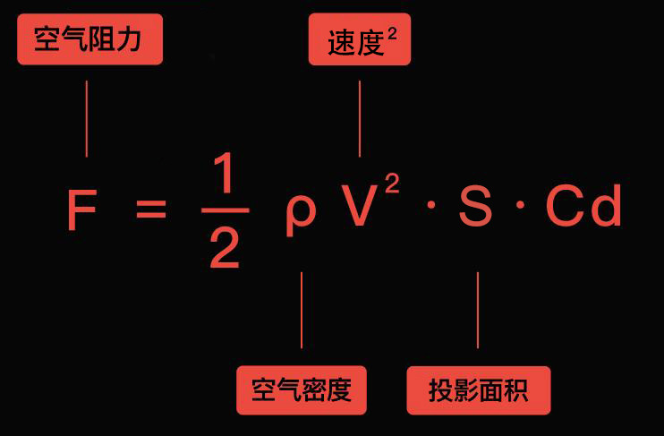 空气阻力