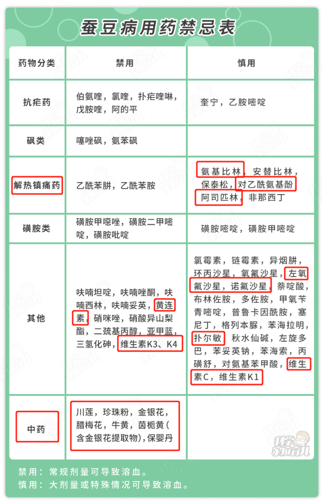 蚕豆病携带卡图片