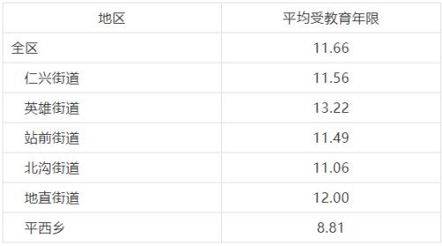 四平人口_四平市统计局:扎实做好人口变动情况抽样调查