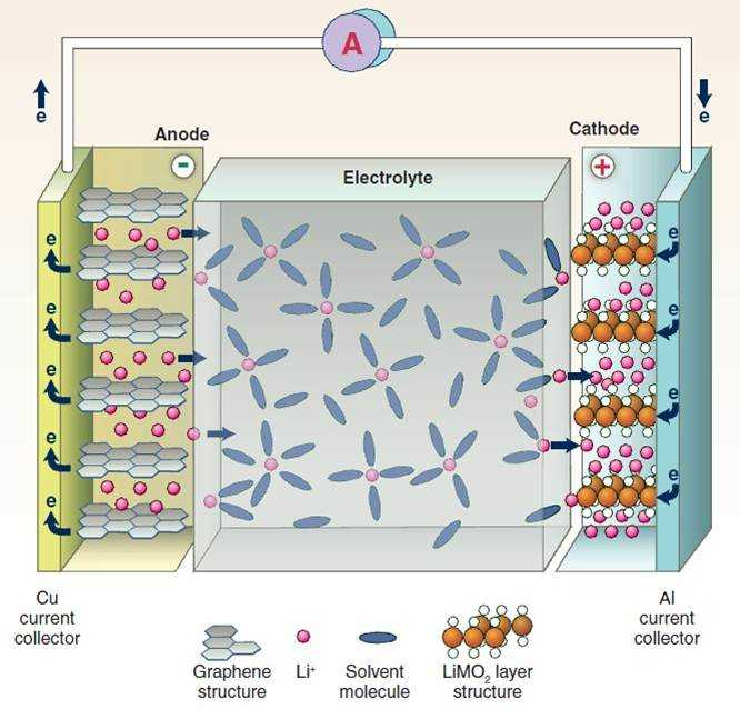 宁德时代开攻钠离子电池技术锂电会不会开启换代模式