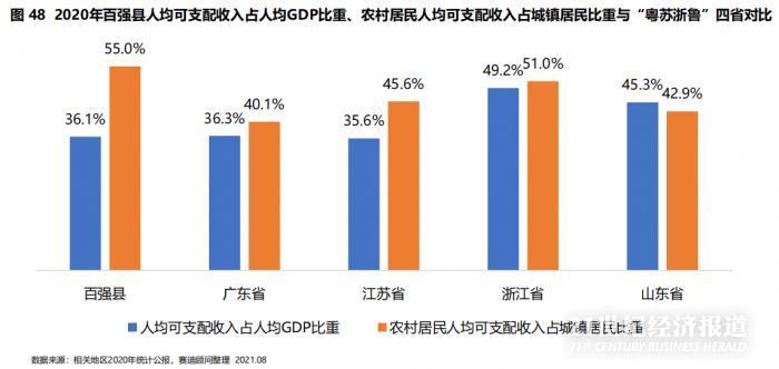 全国gdp百强县排名_2021年,中国百强市、百强区、百强县排行(2)