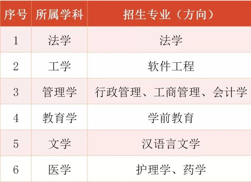 国家开放大学毕业证书含金量高吗?