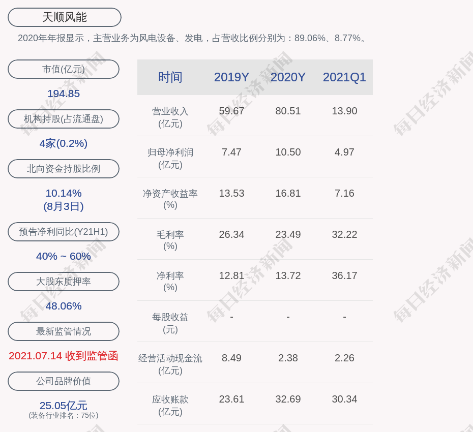 天顺风能 公司对子公司累计担保余额为约32 36亿元 腾讯新闻