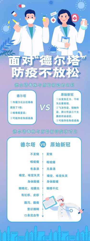 德尔塔有多凶猛?一图读懂新冠肺炎新旧症状对比