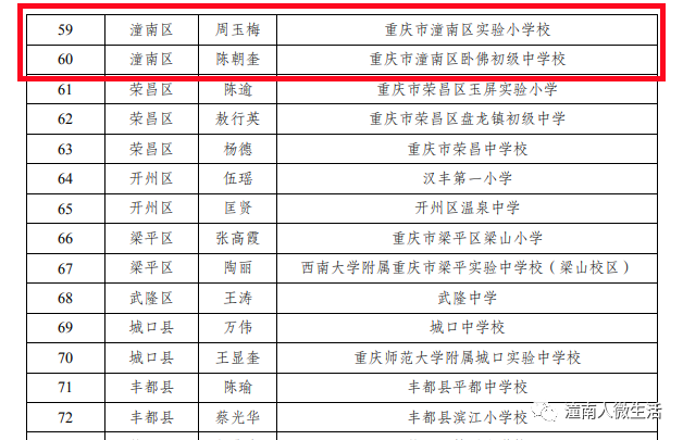 潼南这2名教师上榜市级优秀班主任名单,你认识吗?