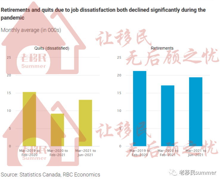 加拿大就业人数继续减少 面临劳动力短缺 加拿大政府急需新移民的到来 腾讯新闻